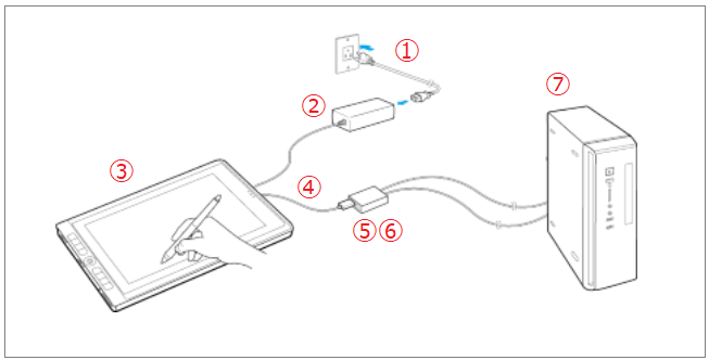WACOM MobileStudio Pro【大幅値下げ】 Richmond Illustration Inc.
