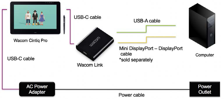 cintiq pro hdmi ストア つなぎ方