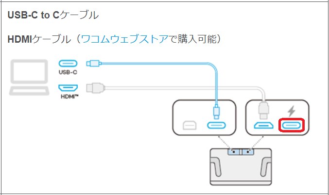 Wacom Cintiq Pro 17 / 22 をパソコンに接続する方法 – Wacom