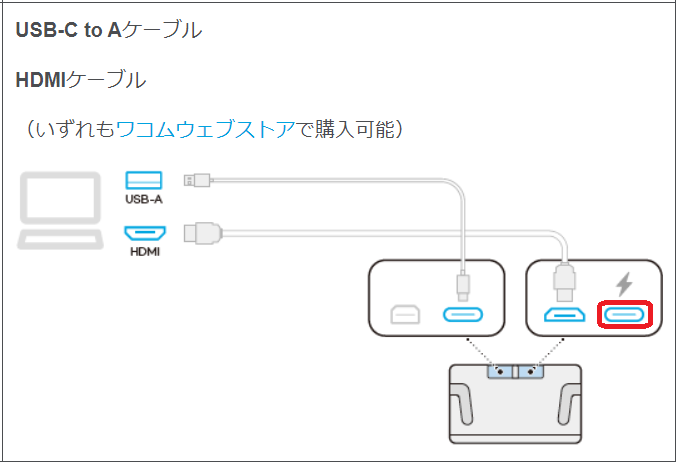 Wacom Cintiq Pro 17 / 22 をパソコンに接続する方法 – Wacom