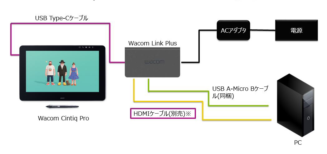 Wacom Cintiq Pro と HDMI 搭載PCの接続方法 – Wacom