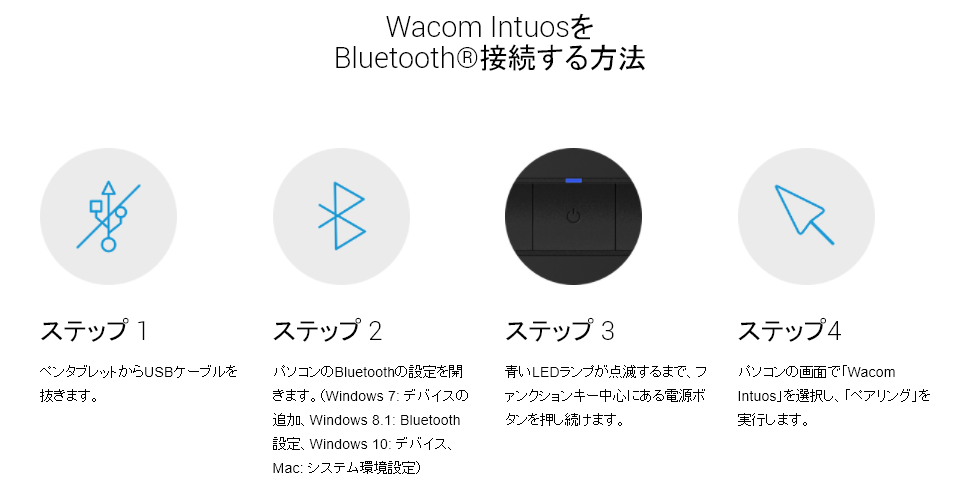 Wacom Intuos (CTL-4100WL,CTL-6100WL)をBluetoothでコンピューターと 