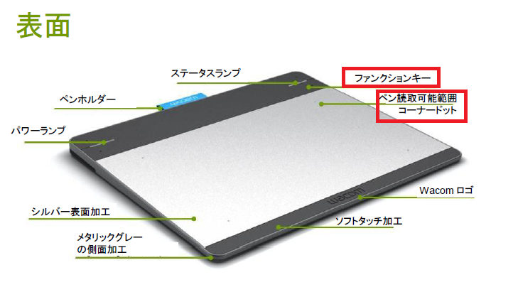 Intuos (CTL-480、CTH-480、CTH-680）タブレットの本体表面のドット印と上のボタンについて – Wacom