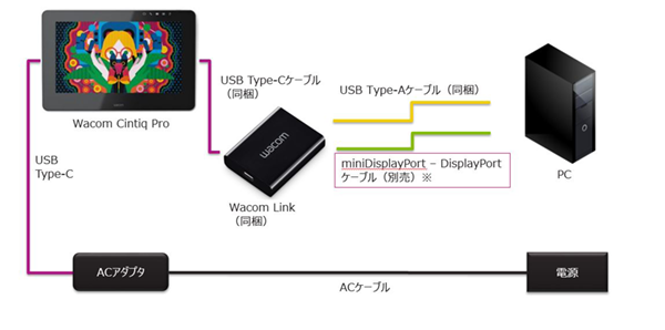 Wacom Cintiq Pro 13/16 と DisplayPort 搭載PCの接続方法 – Wacom