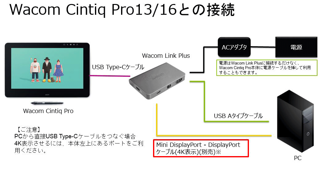 Wacom Cintiq Pro 13/16 と DisplayPort 搭載PCの接続方法 – Wacom