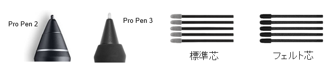 以前の製品の替え芯を Wacom Pro Pen 3(ACP50000DZ) で使用できますか